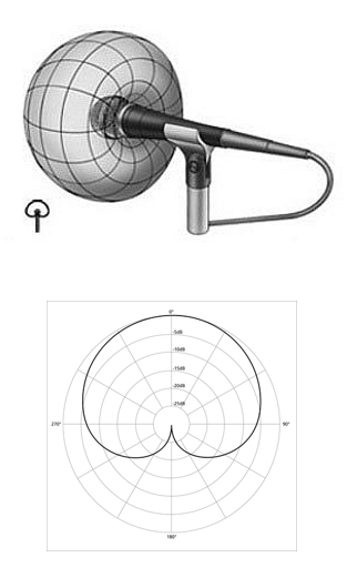 cardioid01