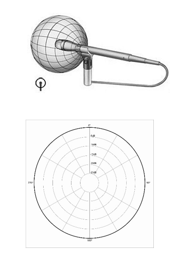 cardioid01